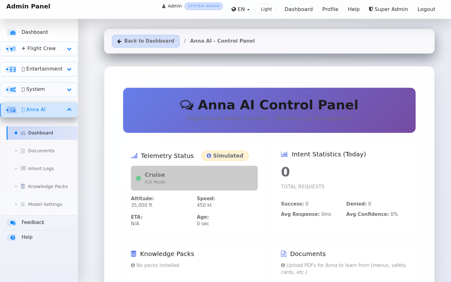 Anna AI Dashboard